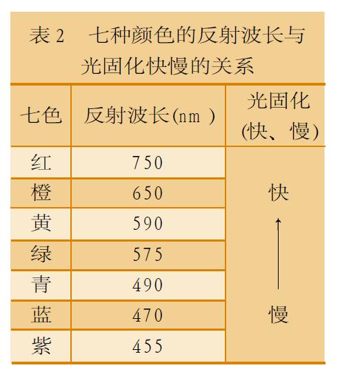 用光固化油墨網(wǎng)印塑料瓶