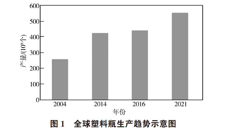 廢棄PET塑料包裝瓶的處理及再生資源化技術(shù)研究進(jìn)展