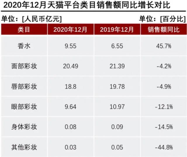 產(chǎn)香水后起直追？香水品類(lèi)里能誕生一個(gè)完美日記嗎？