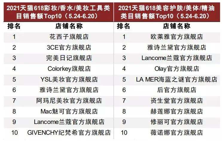 國貨化妝品的“蝶變”之路