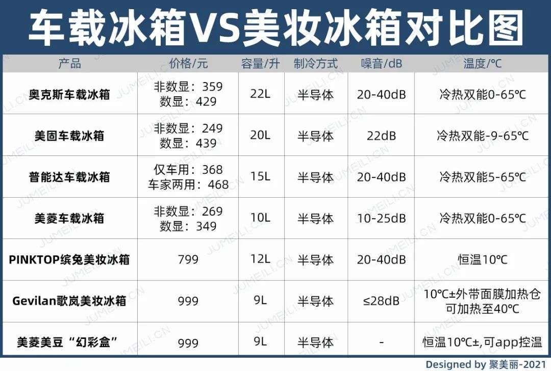 市場規(guī)模將超10億？如何保存化妝品成了一門生意