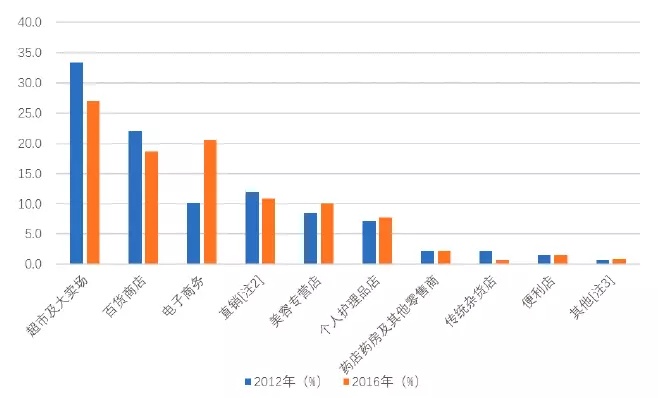 95后顏值經(jīng)濟大爆炸：一文盤點化妝品產(chǎn)業(yè)如何年入4000億