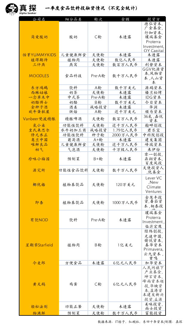 冰火新消費：誰已退場？誰還在砸錢？