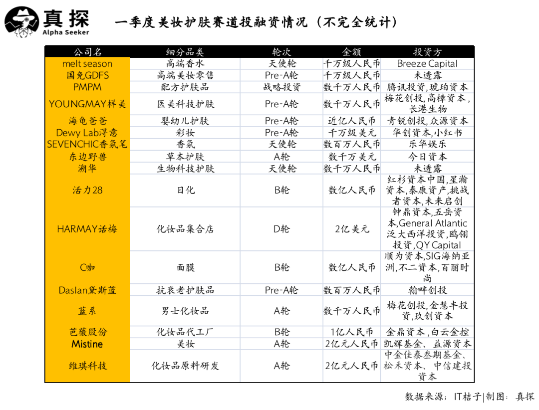 冰火新消費：誰已退場？誰還在砸錢？