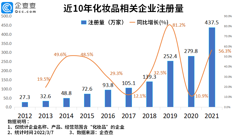 2022年了，美妝集合店活得怎么樣？