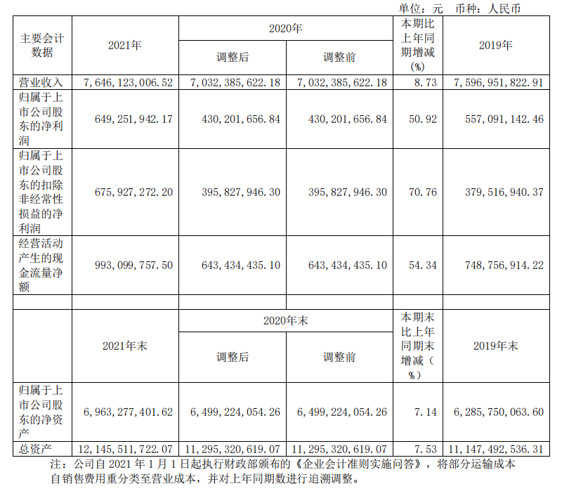 頭部化妝品企業(yè)盤點(diǎn)：上海家化增速掉隊(duì)，貝泰妮押寶薇諾娜