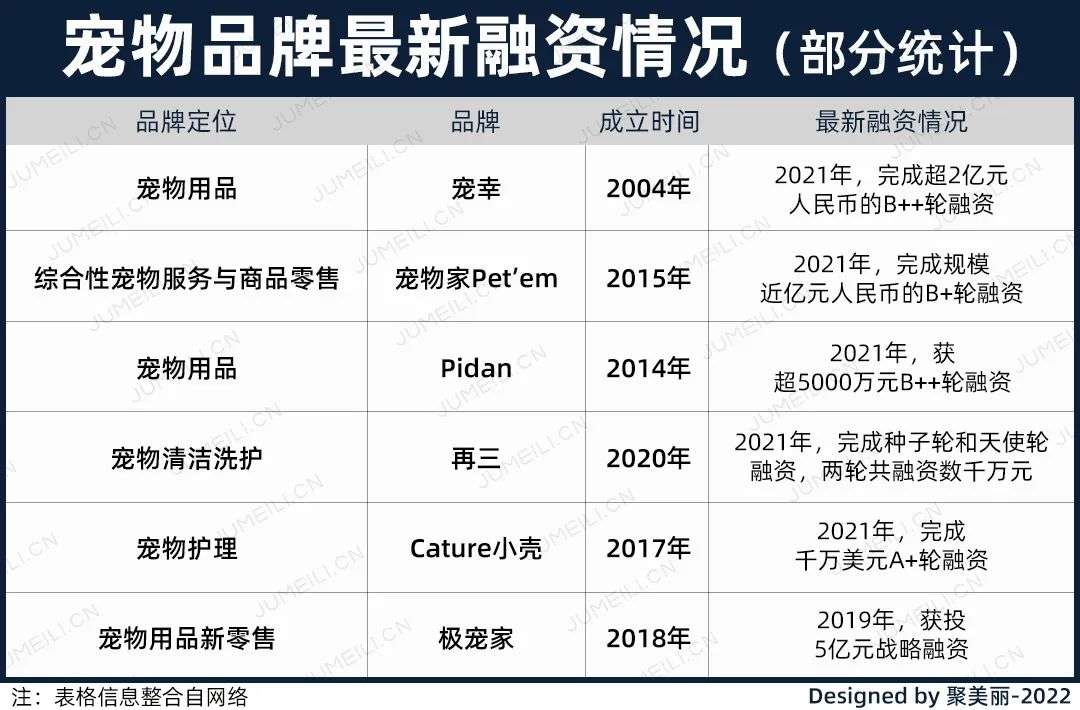 國(guó)內(nèi)外巨頭相繼入局，寵物洗護(hù)品成為新的掘金賽道？