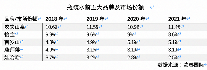 高端水貨架又添一名猛將，怡寶加入戰(zhàn)斗