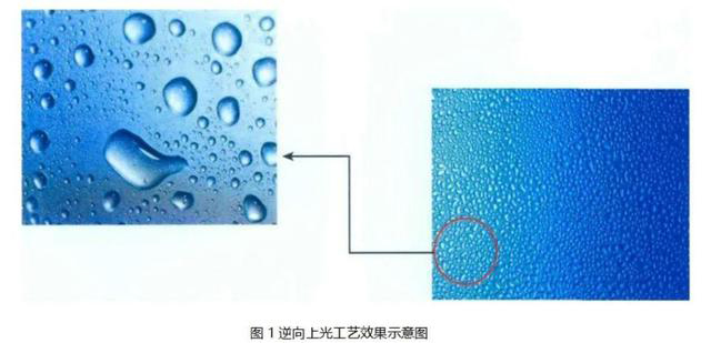 逆向UV、磨砂UV、磨砂壓紋傻傻分不清楚？這篇文章帶你了解！