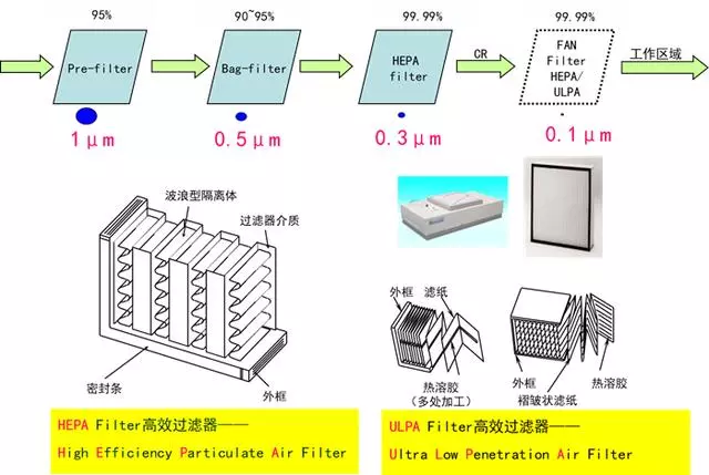 你知道包材制品內的灰塵是如何產(chǎn)生與杜絕的嗎？