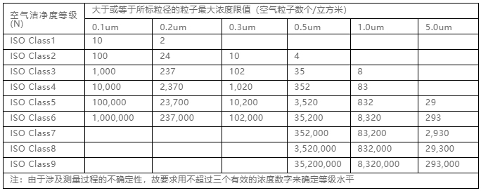 你知道包材制品內的灰塵是如何產(chǎn)生與杜絕的嗎？