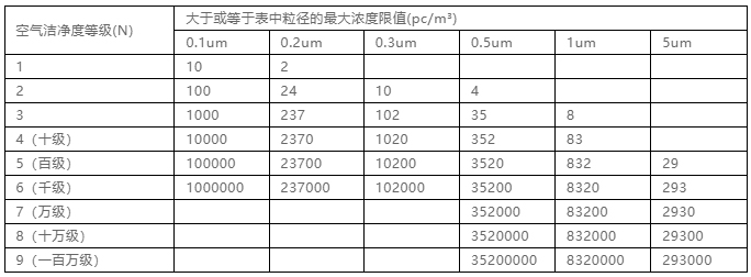 你知道包材制品內的灰塵是如何產(chǎn)生與杜絕的嗎？