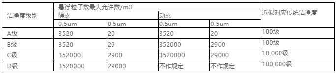 你知道包材制品內的灰塵是如何產(chǎn)生與杜絕的嗎？