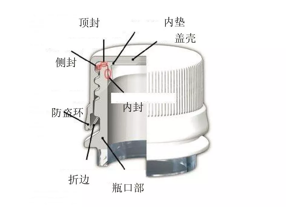 一文概要了解塑料瓶蓋的設(shè)計(jì)與制造工藝