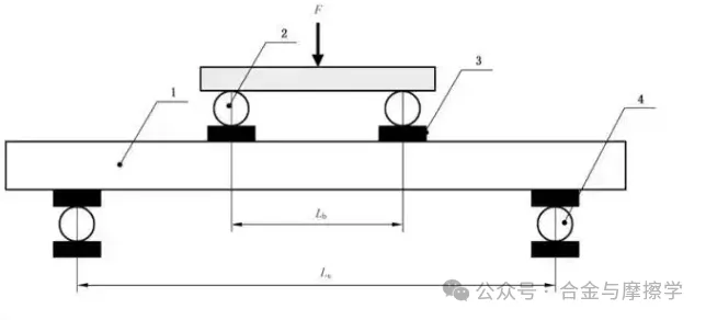 常見的涂層結(jié)合力測試方法及標(biāo)準(zhǔn)